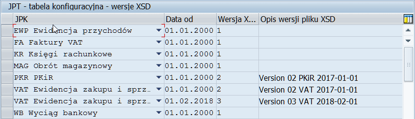 Screenshot of entries in /BCC/JPT_DB_TCU2 table